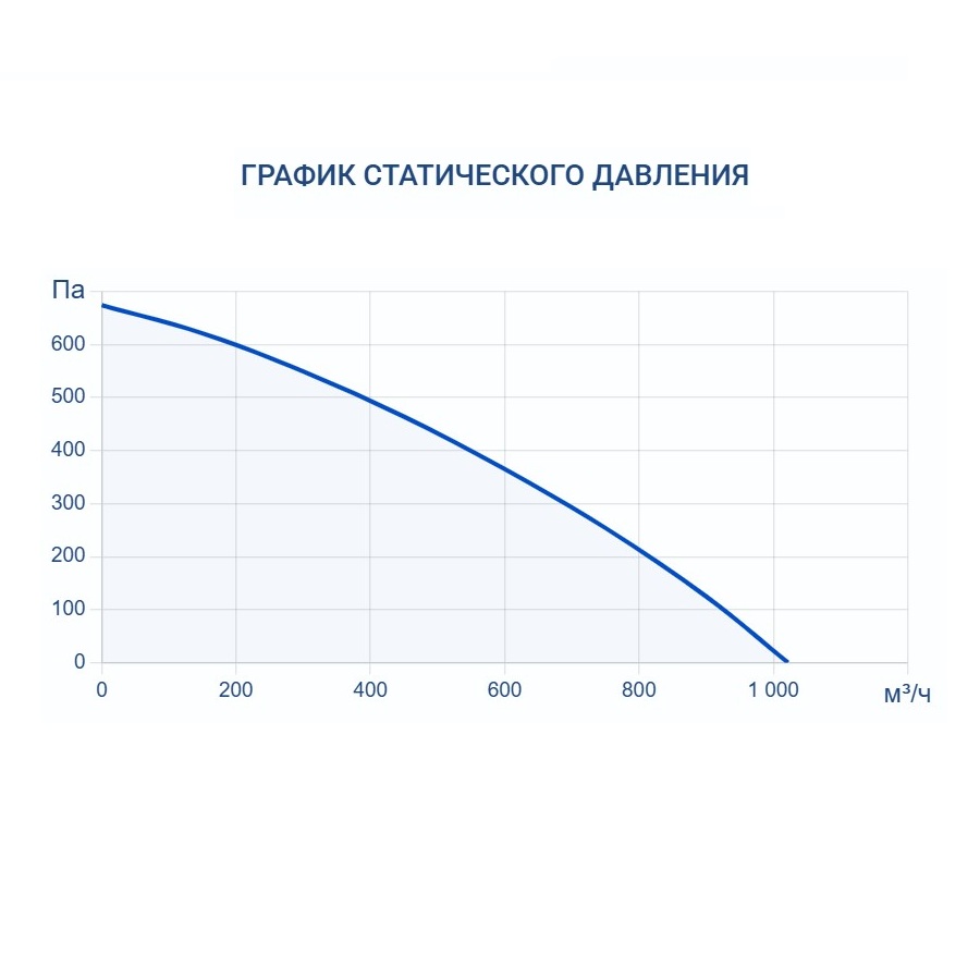 Приточная установка Turkov Capsule 620 E 6 кВт