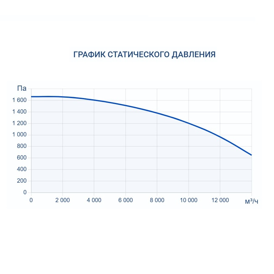 Приточно-вытяжная установка Turkov Zenit HECO S 12600 30E