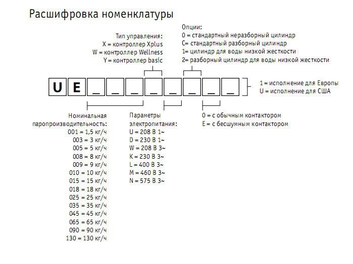 Увлажнитель воздуха Carel UE015XLC01