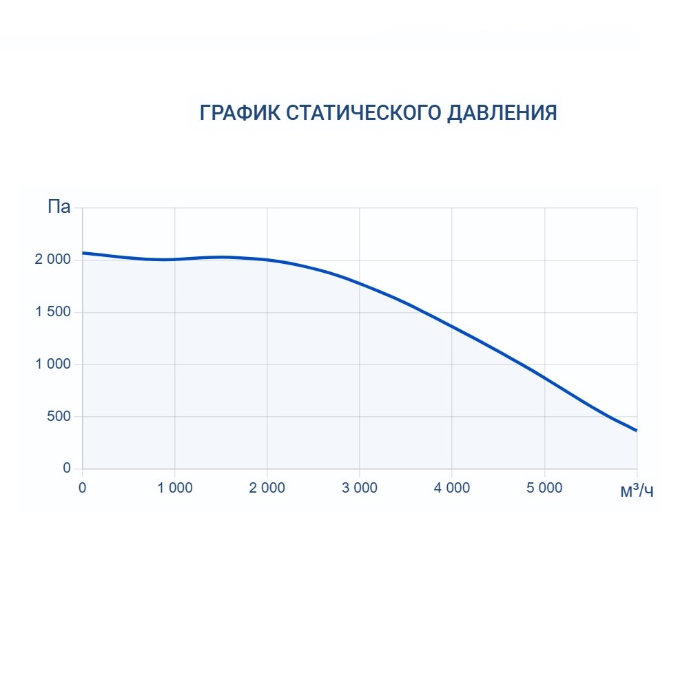 Приточно-вытяжная установка Turkov Zenit HECO S 5100 21E