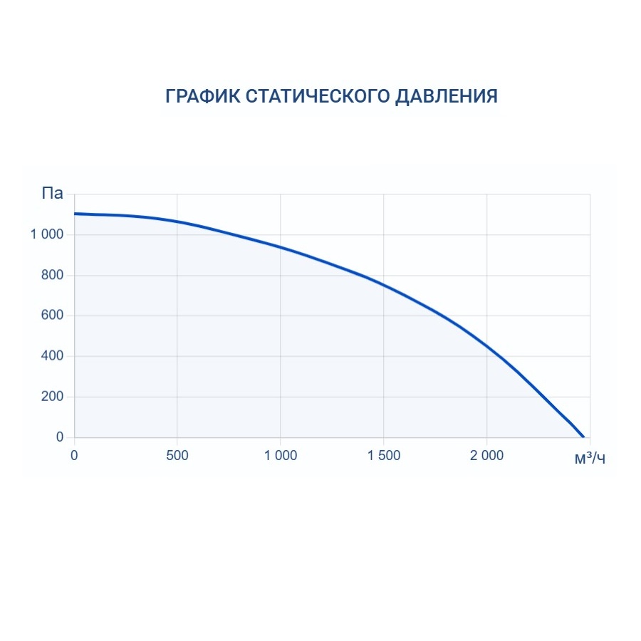 Приточно-вытяжная установка Turkov Zenit Heco X 2010 W