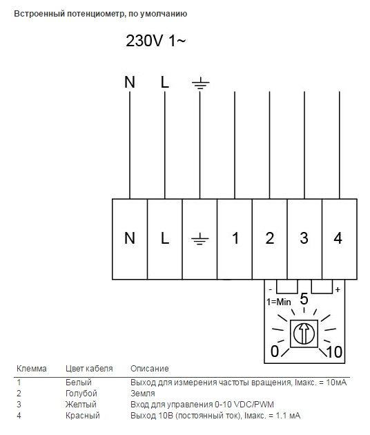 Изображение для товара Systemair K 100 EC sileo