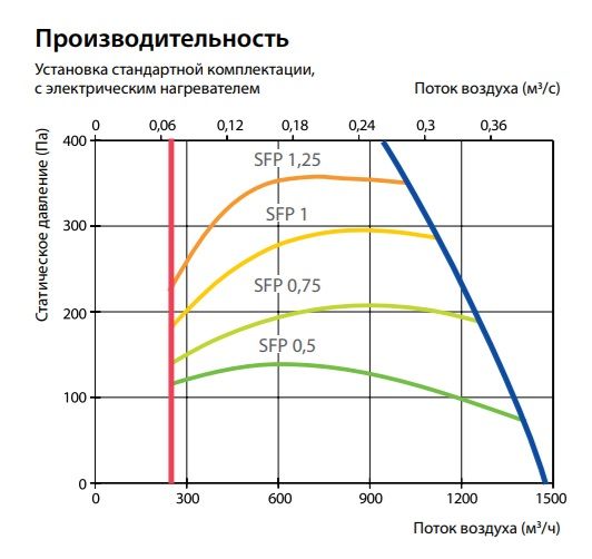 Изображение для товара Komfovent Verso P 1200-V-E