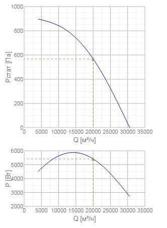 Изображение для товара Systemair DVV-EX 1000D6-XM