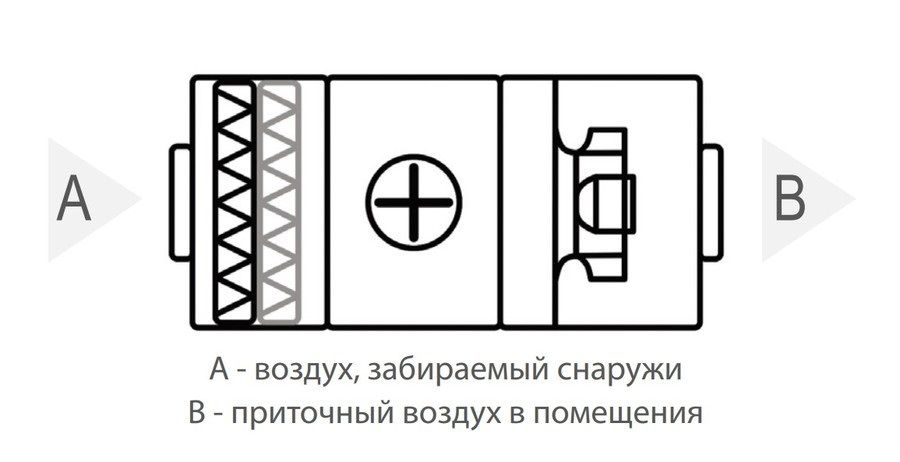 Приточная установка Komfovent ОТД-S-500-F-E/3