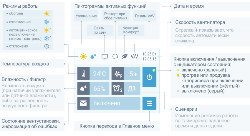 Приточно-вытяжная установка с рекуператором Бризарт 2000 Aqua Pool RP