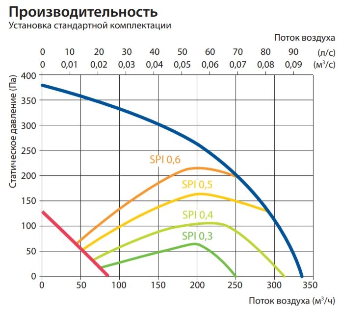 Изображение для товара Komfovent Domekt R 300 F C8