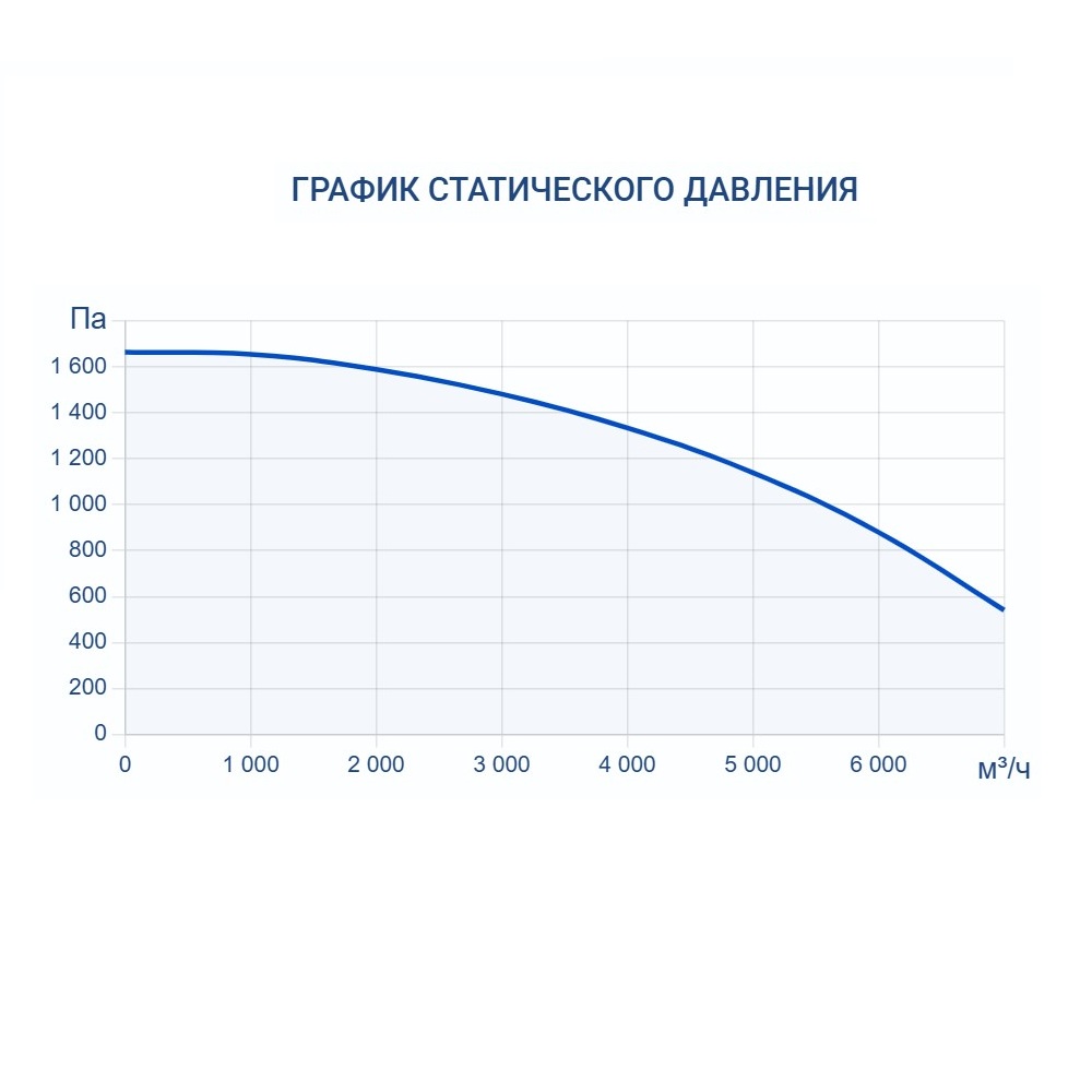 Приточно-вытяжная установка Turkov CRIOVENT S 6000 24E