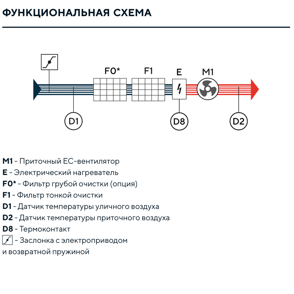 Изображение для товара Turkov Capsule 9100 50-80E