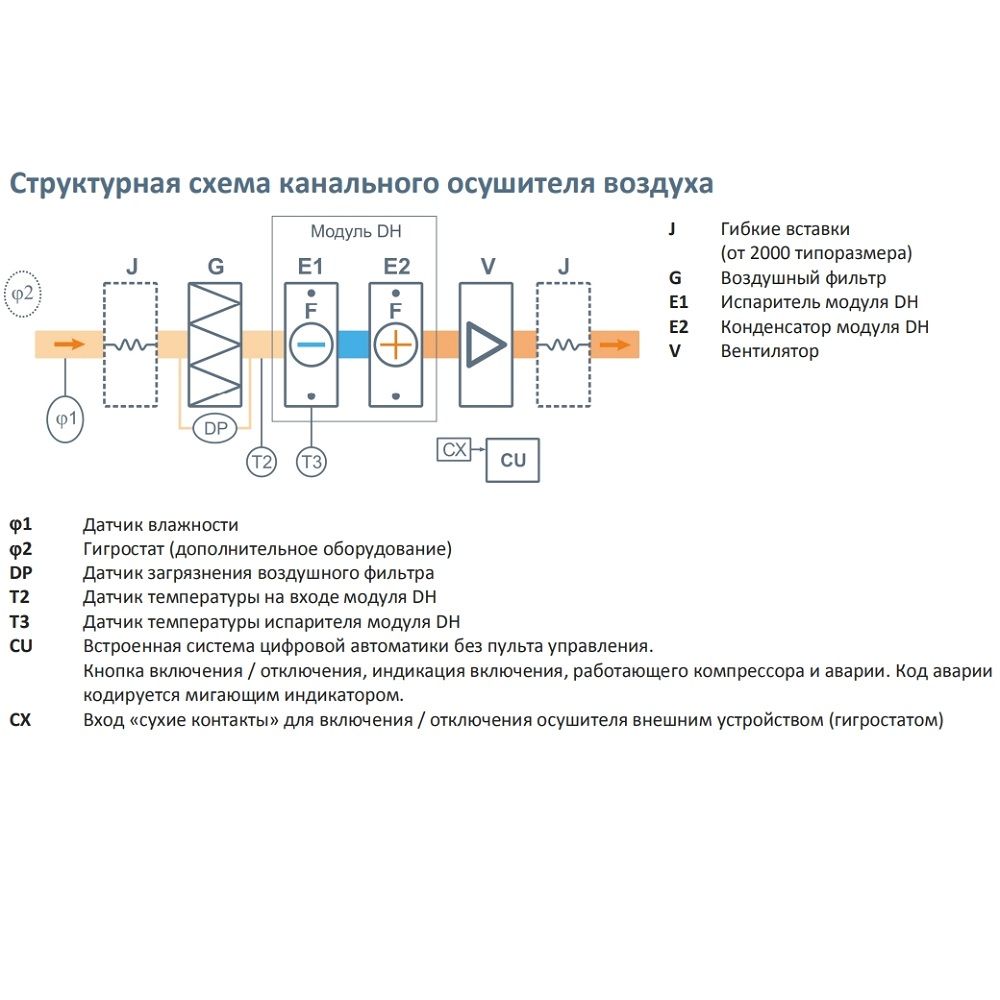 Осушитель воздуха Breezart 6000-C Dry Pro