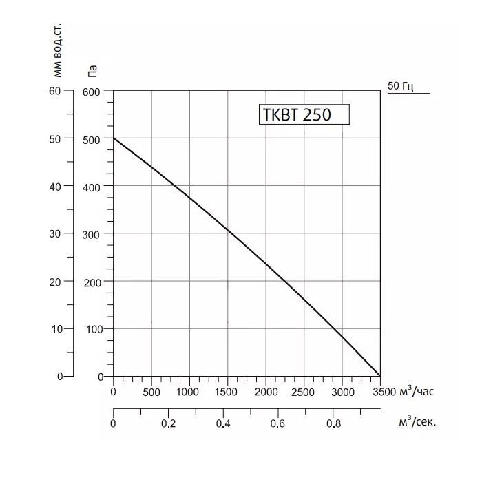 Кухонный вентилятор Sysimple TKBT 250T