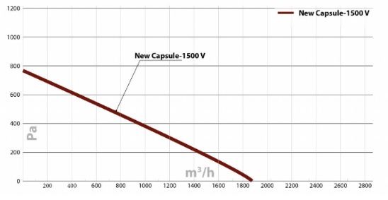 Изображение для товара Turkov Capsule-1500 EH zv