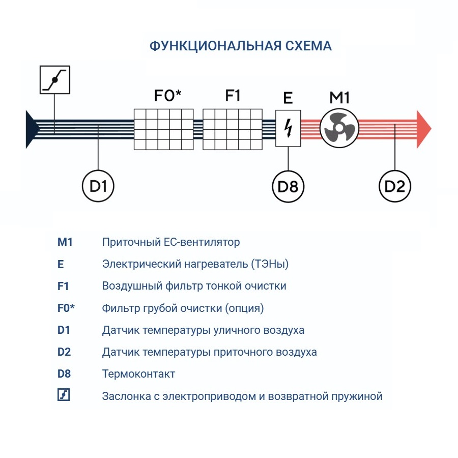 Изображение для товара Turkov Capsule 620 E 7,5 кВт