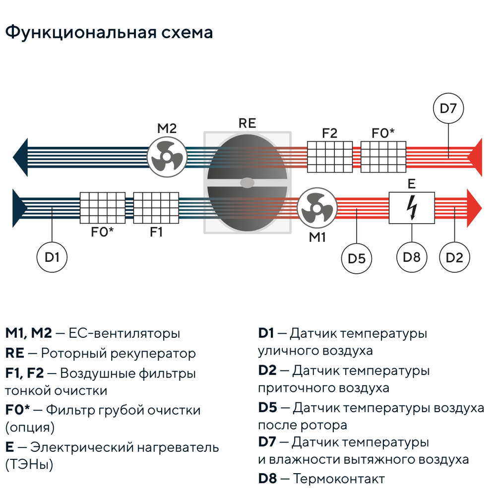 Изображение для товара Turkov Orbita S 15000 E