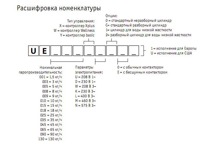 Изображение для товара Carel UE009WDC01