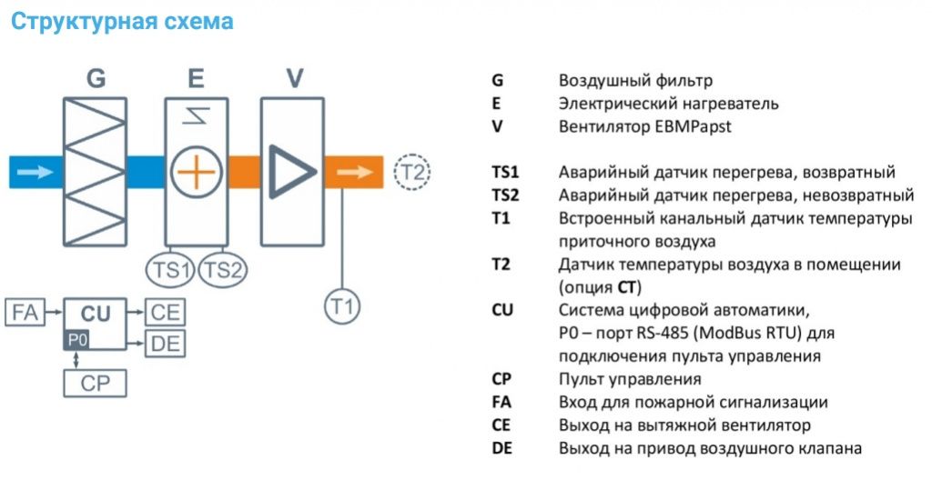 Вентиляционная установка Breezart 550 Lite