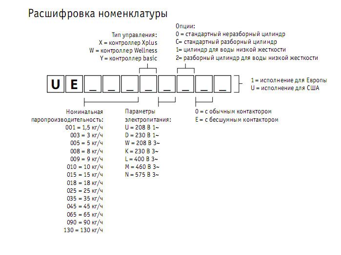 Увлажнитель воздуха Carel UE001XDC01