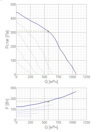 Изображение для товара Systemair KVK 250