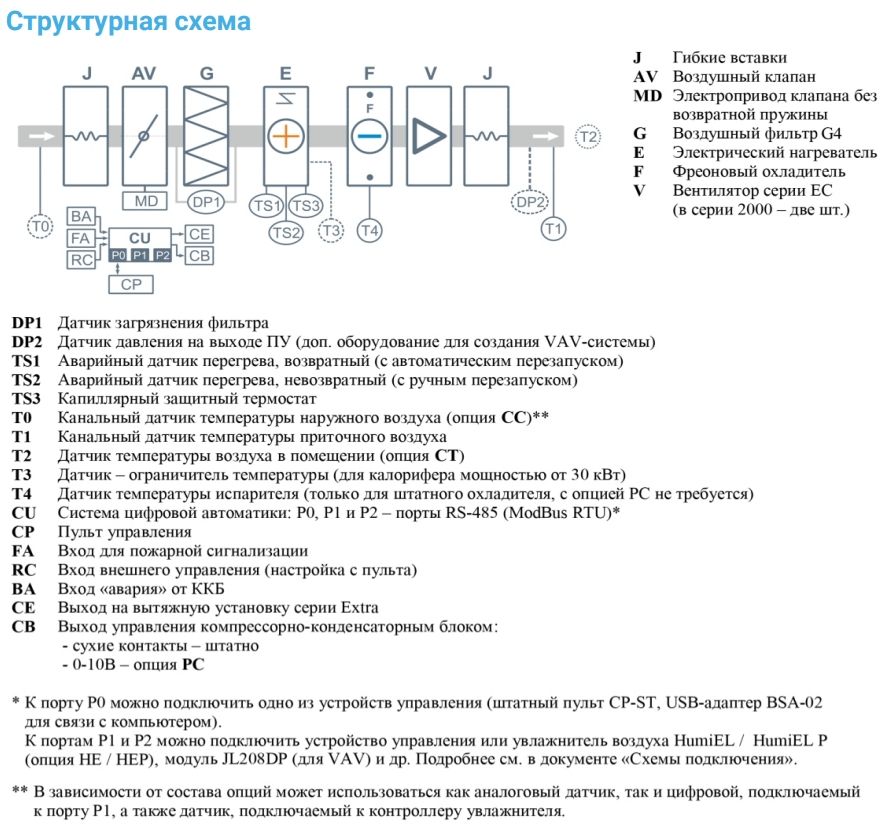 Приточная установка Breezart 2700-C Lux F 30