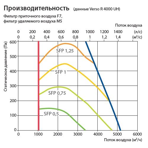 Изображение для товара Komfovent Verso R 4000-UH-E