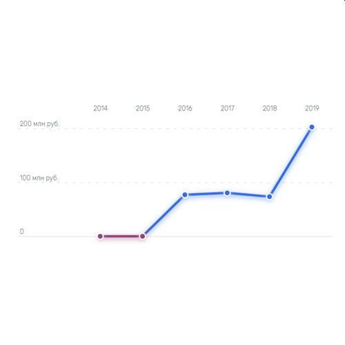 Станьте частью группы Умный климат Станьте частью группы Умный климат