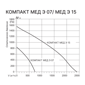 Изображение для товара Kentatsu Компакт МЕД Э 15 1.7.5