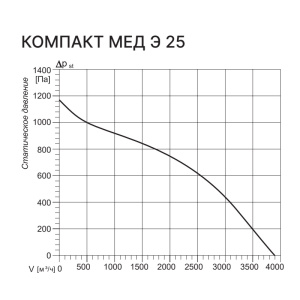 Изображение для товара Kentatsu Компакт МЕД Э 25 2.30