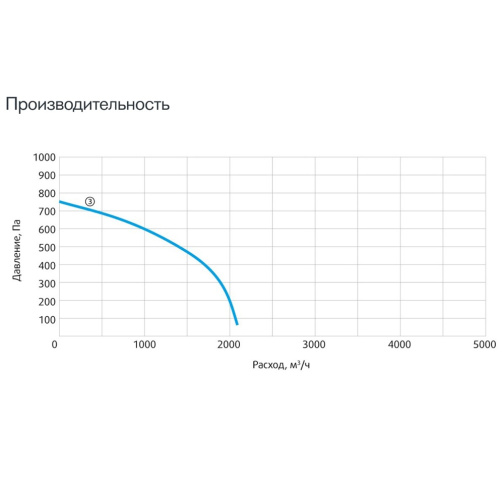 Изображение для товара Sysimple CPRF 200-B2T