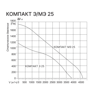 Изображение для товара Kentatsu Компакт Э 25 2.30