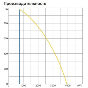 Изображение для товара Komfovent ОТД-R-3000-U-HW-M5/M5-GTC-L/A