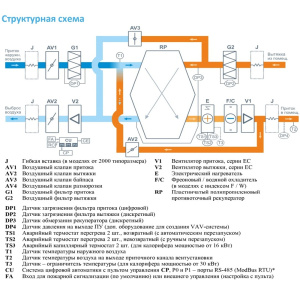 Изображение для товара Breezart 2700-C Lux RP F PB 18