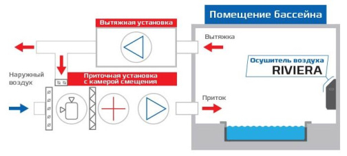 Изображение для товара Royal Clima DAR 100