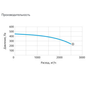 Изображение для товара Sysimple CPRF 200-F4S