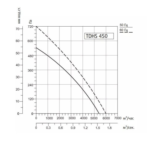 Изображение для товара Sysimple TDHS 450