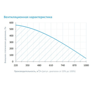 Изображение для товара Breezart 1000FC Lux W 13,8