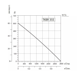 Изображение для товара Sysimple TKBR 355M