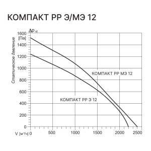 Изображение для товара Kentatsu Компакт РР (Л) МЭ 12 3.8