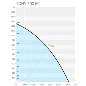 Изображение для товара Sysimple TDHS 500 EC