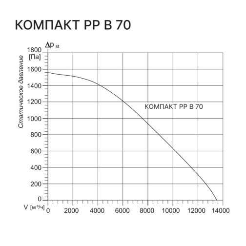 Изображение для товара Kentatsu Компакт РР (Л) МВ 70