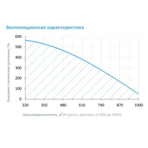 Изображение для товара Breezart 1000 Lux W EZ10-380/3