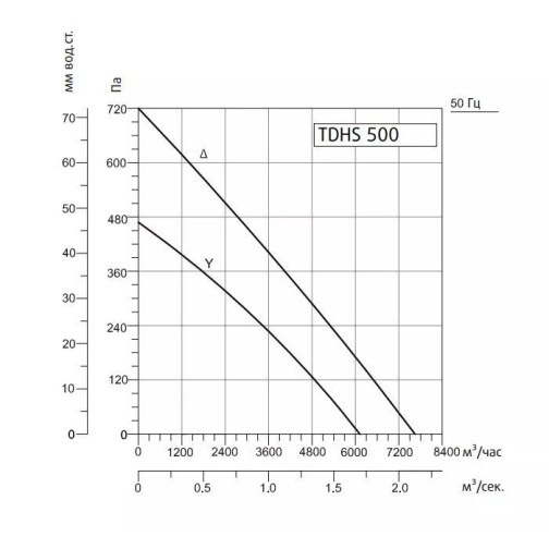 Изображение для товара Sysimple TDHS 500