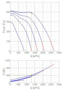Изображение для товара Systemair DKEX 250-4