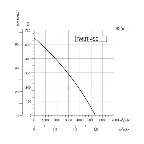 Изображение для товара Sysimple TMBT 450M