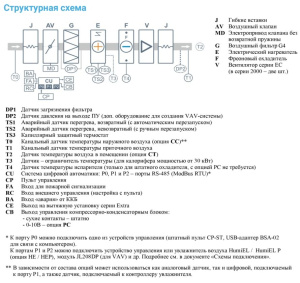 Изображение для товара Breezart 6000 Lux F AC 60