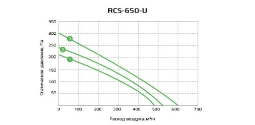 Изображение для товара Royal Clima RCS-650-U