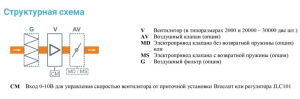 Изображение для товара Breezart 6000 Extra AC