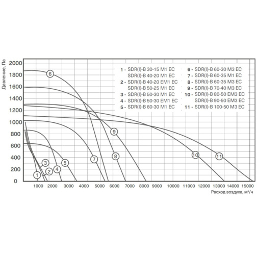 Изображение для товара Energolux SDR-B 60-35 M3 EC