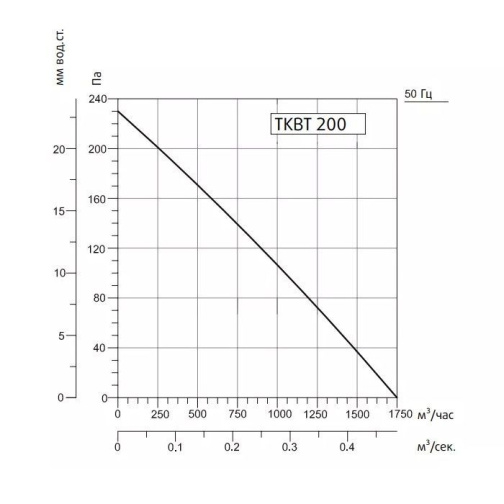 Изображение для товара Sysimple TKBT 200M