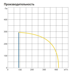 Изображение для товара Komfovent ОТД-R-400-V-W/DH-F7/M5-GTC-L/A