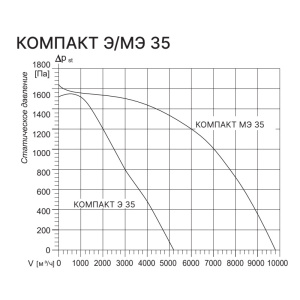 Изображение для товара Kentatsu Компакт МЭ 35 2.26